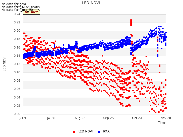 plot of LED NDVI