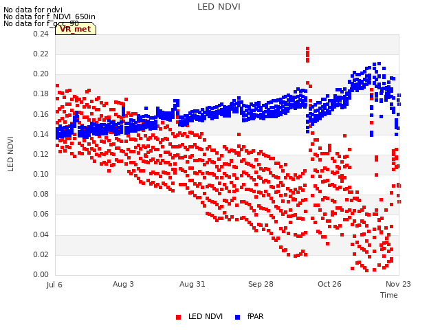plot of LED NDVI