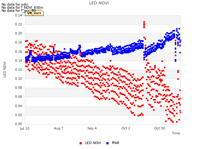 plot of LED NDVI