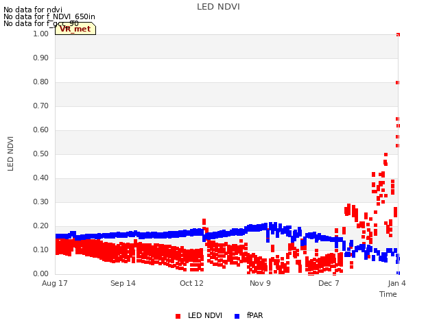 plot of LED NDVI