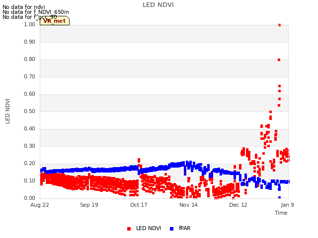 plot of LED NDVI