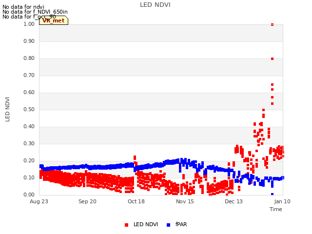 plot of LED NDVI