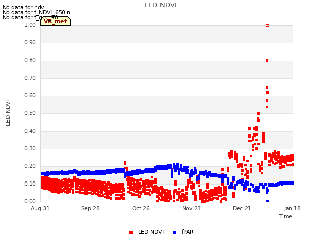 plot of LED NDVI