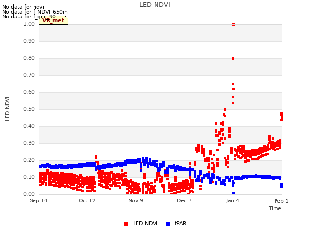 plot of LED NDVI