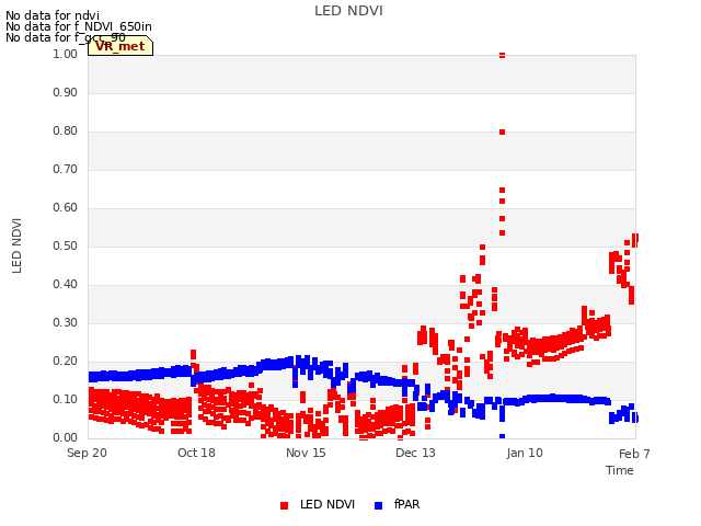 plot of LED NDVI