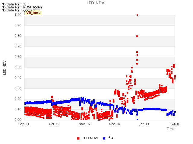 plot of LED NDVI