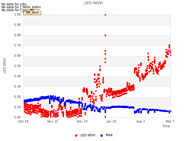 plot of LED NDVI