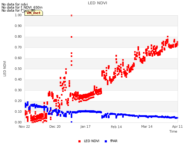 plot of LED NDVI