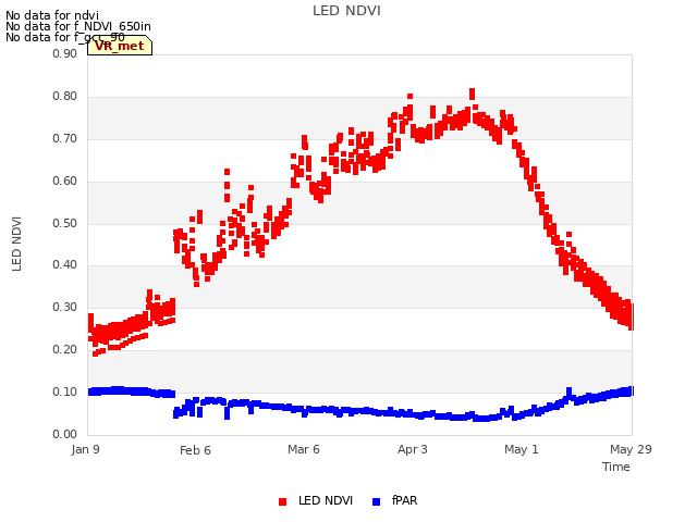 plot of LED NDVI
