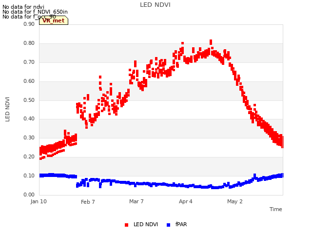 plot of LED NDVI
