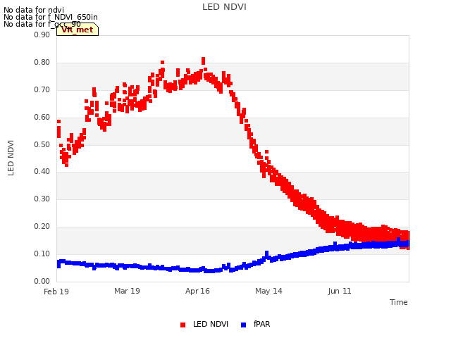 plot of LED NDVI