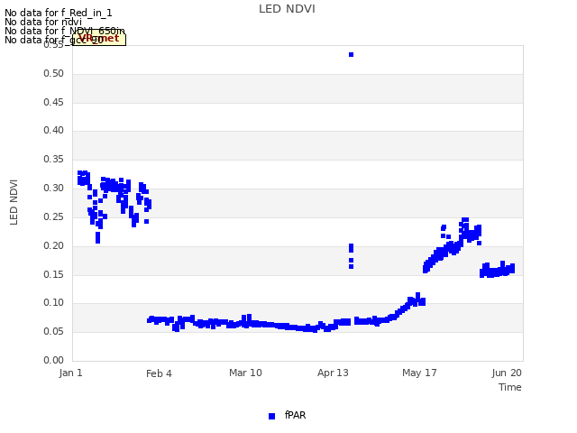 Explore the graph:LED NDVI in a new window