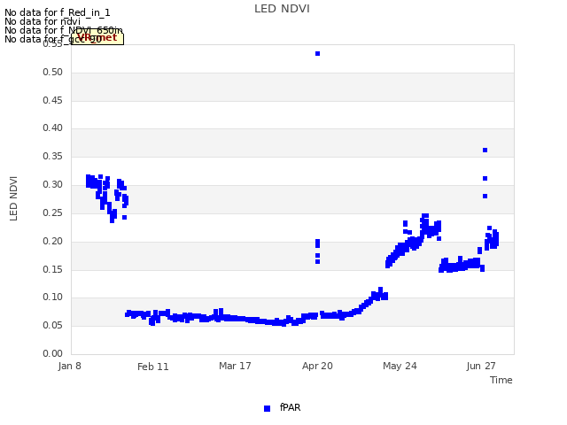 Explore the graph:LED NDVI in a new window