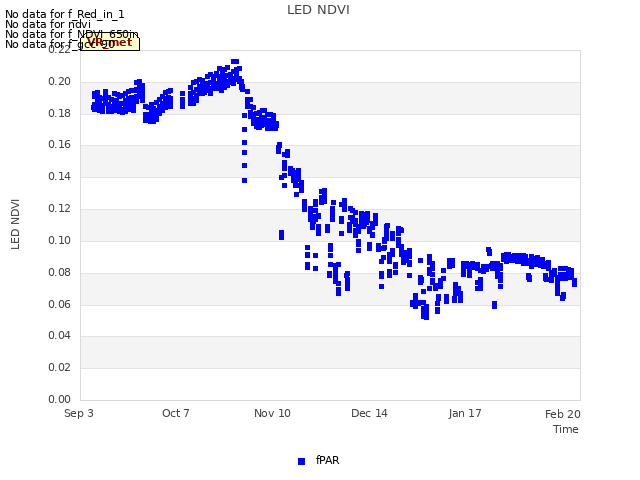 Explore the graph:LED NDVI in a new window