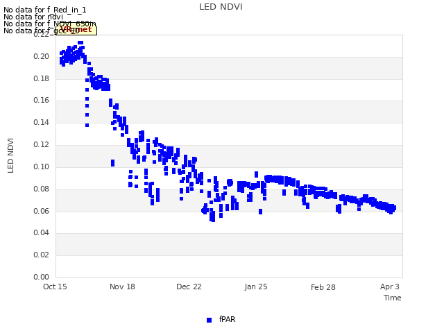 Explore the graph:LED NDVI in a new window