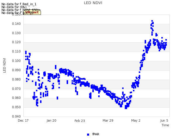 Explore the graph:LED NDVI in a new window