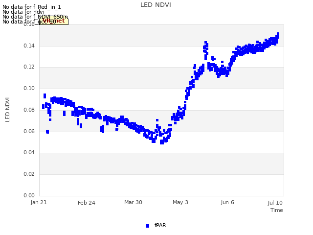 Explore the graph:LED NDVI in a new window