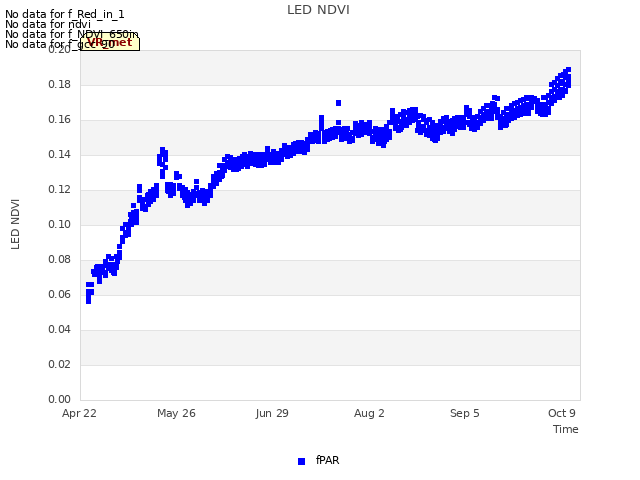 Explore the graph:LED NDVI in a new window