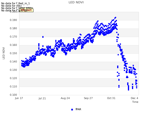 Explore the graph:LED NDVI in a new window