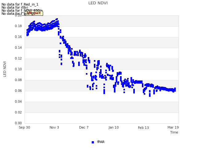 Explore the graph:LED NDVI in a new window