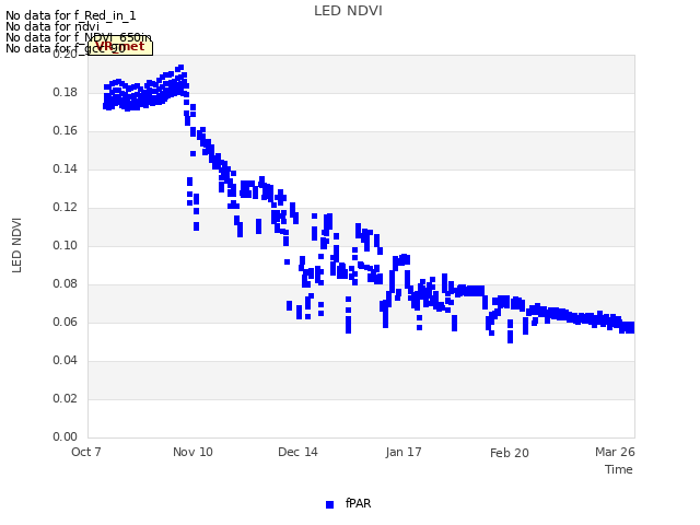 Explore the graph:LED NDVI in a new window