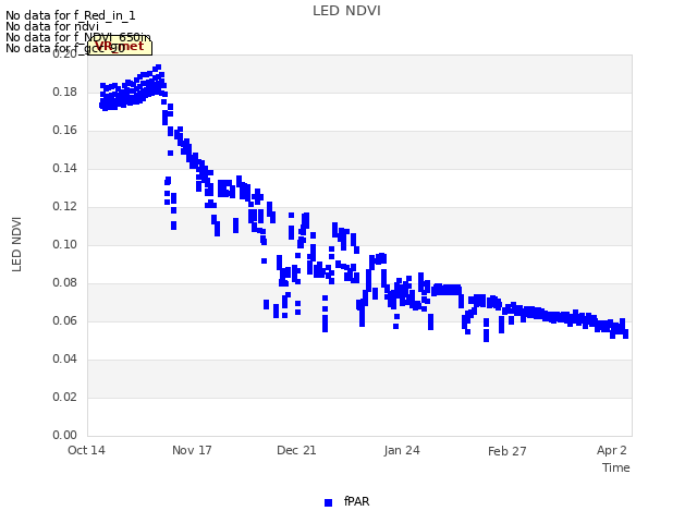 Explore the graph:LED NDVI in a new window