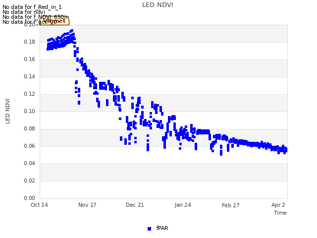 Explore the graph:LED NDVI in a new window