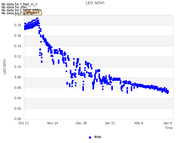 Explore the graph:LED NDVI in a new window