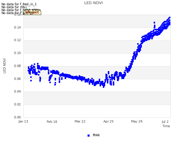 Explore the graph:LED NDVI in a new window