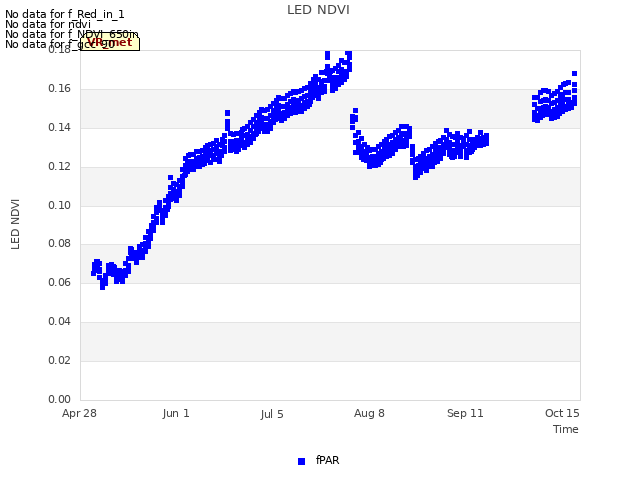 Explore the graph:LED NDVI in a new window