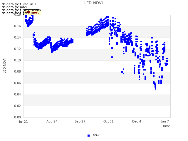 Explore the graph:LED NDVI in a new window