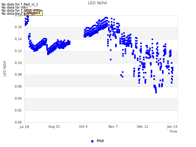 Explore the graph:LED NDVI in a new window