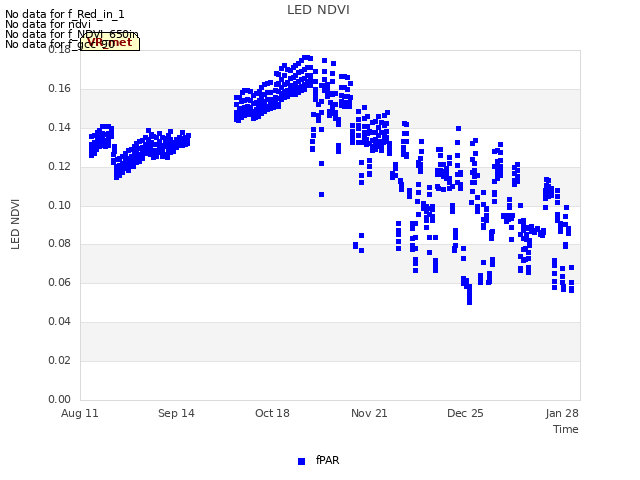 Explore the graph:LED NDVI in a new window