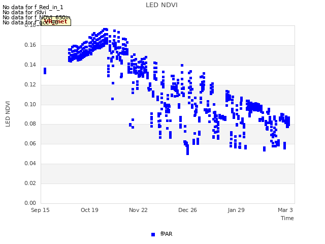 Explore the graph:LED NDVI in a new window