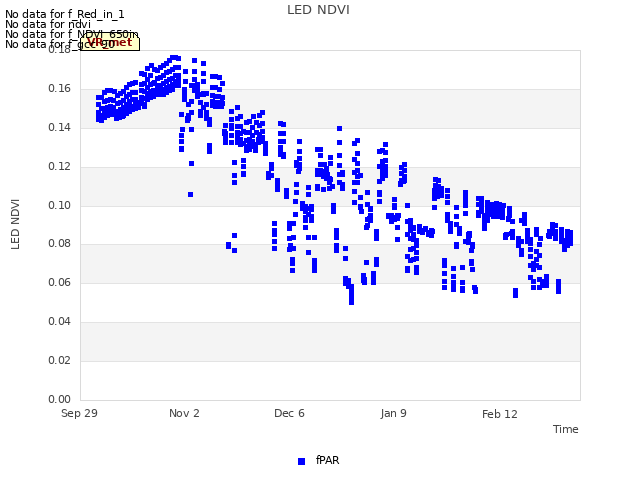 Explore the graph:LED NDVI in a new window