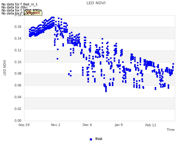 Explore the graph:LED NDVI in a new window