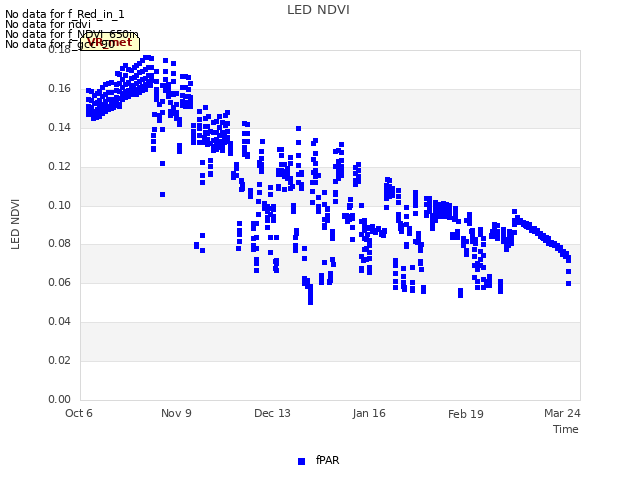 Explore the graph:LED NDVI in a new window