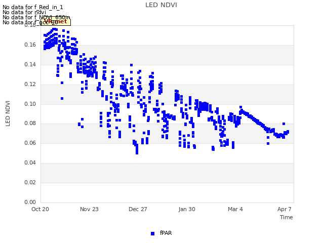 Explore the graph:LED NDVI in a new window