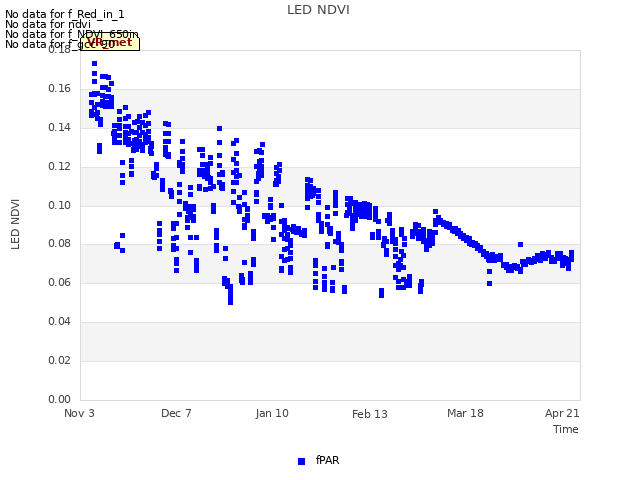 Explore the graph:LED NDVI in a new window