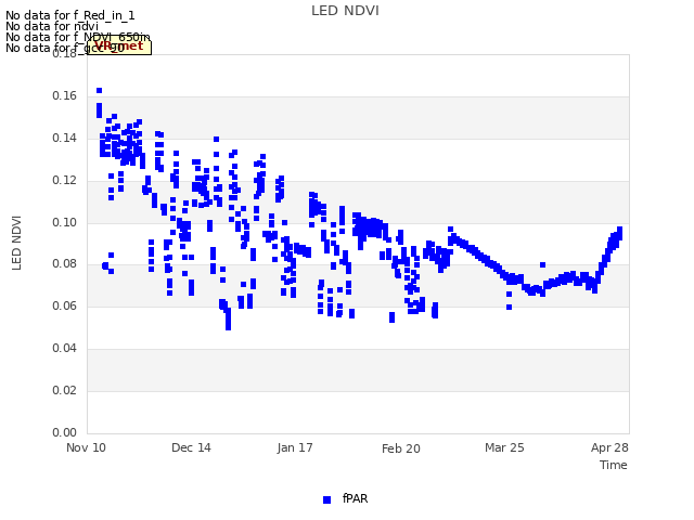 Explore the graph:LED NDVI in a new window