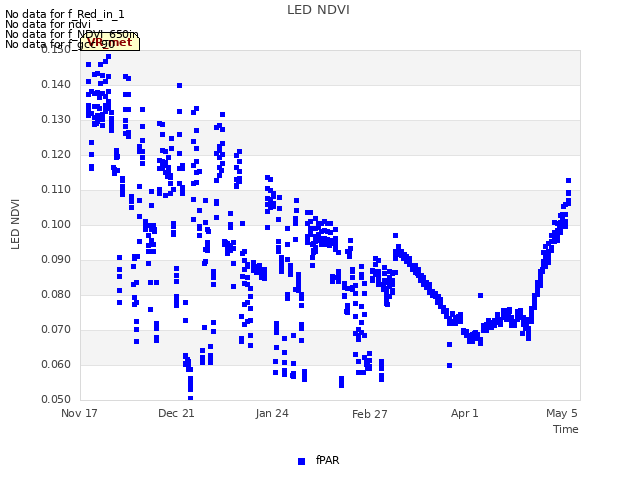 Explore the graph:LED NDVI in a new window