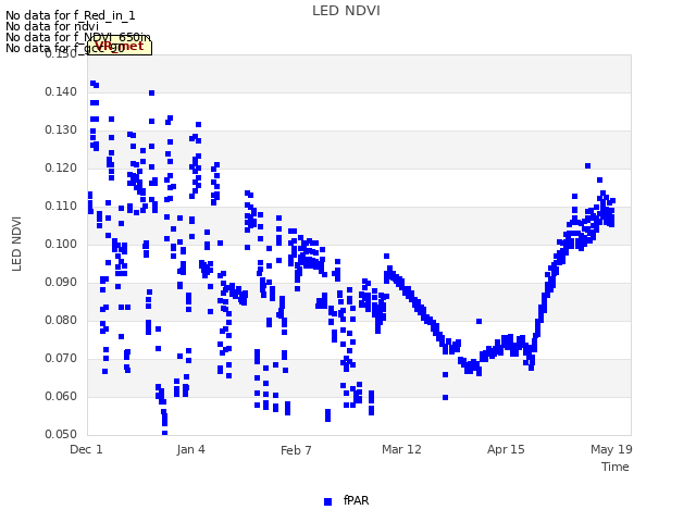 Explore the graph:LED NDVI in a new window