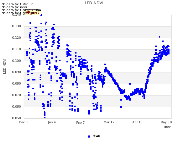 Explore the graph:LED NDVI in a new window