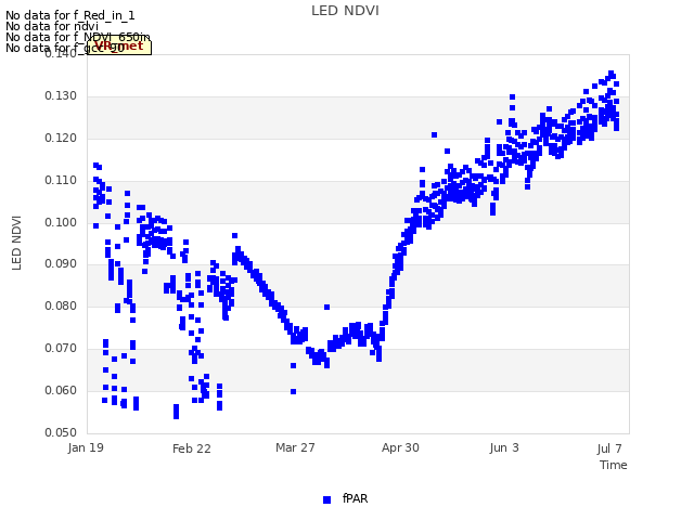 Explore the graph:LED NDVI in a new window