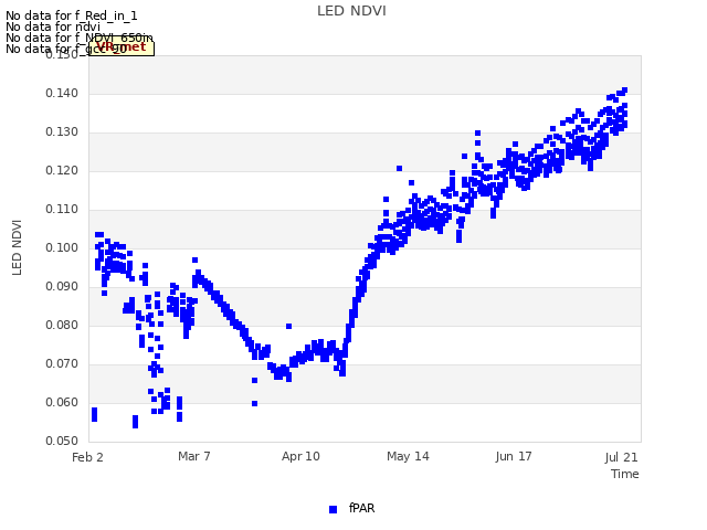 Explore the graph:LED NDVI in a new window