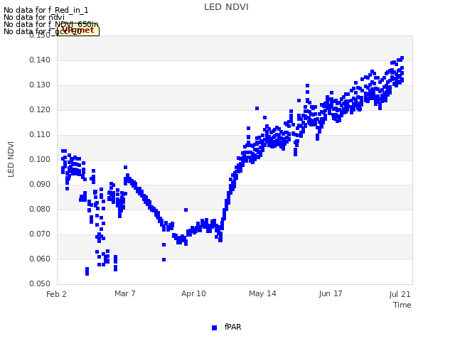 Explore the graph:LED NDVI in a new window