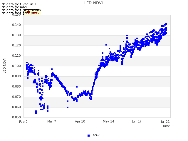 Explore the graph:LED NDVI in a new window