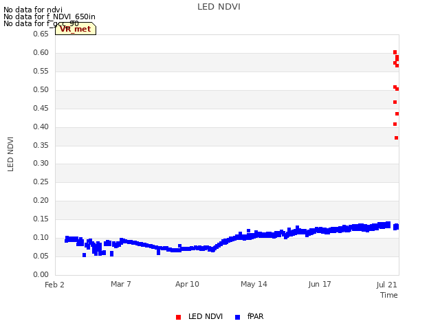 Explore the graph:LED NDVI in a new window