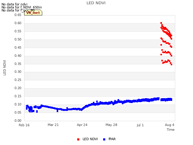 Explore the graph:LED NDVI in a new window