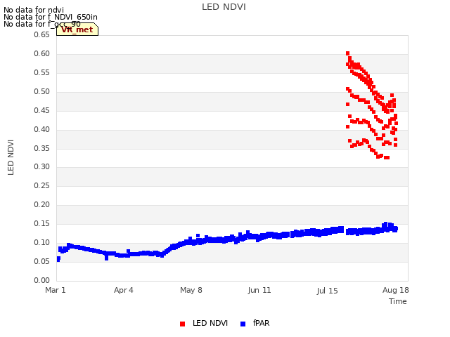 Explore the graph:LED NDVI in a new window